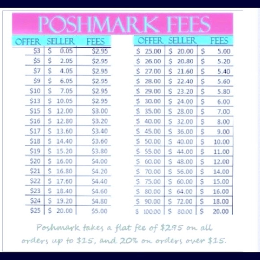 Poshmark fees